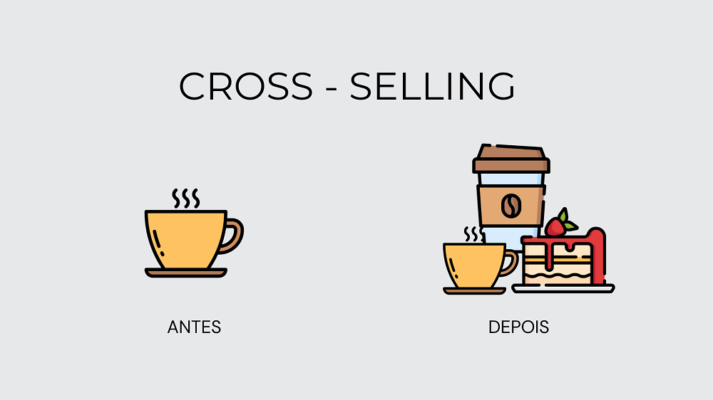 o-que-é-cross-selling-