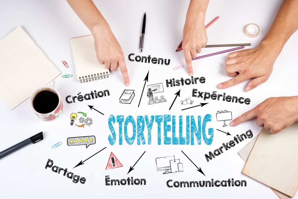 o-que-é-storytelling-marketing-